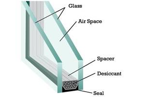 RMK Glass & Mirror Insulated Glass Services